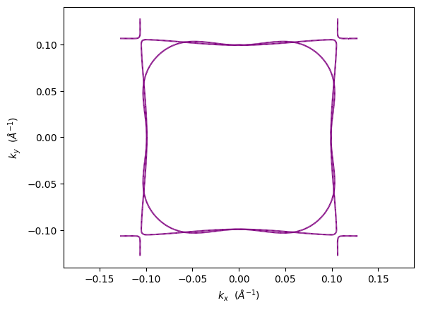 ../../_images/examples_02-fermi2d_01-Dealing_with_Spin_8_1.png