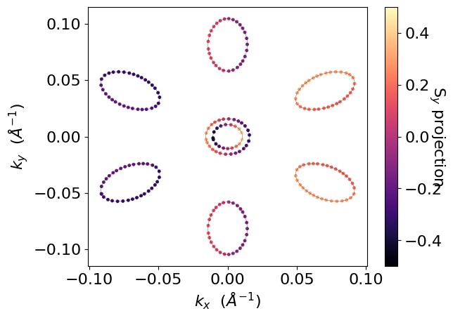 ../../_images/examples_02-fermi2d_02-Rashba_Spin_Splitting_6_1.png