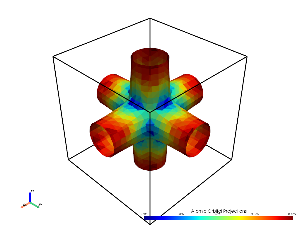 ../../_images/examples_04-fermi3d_00-Getting_Started_9_1.png