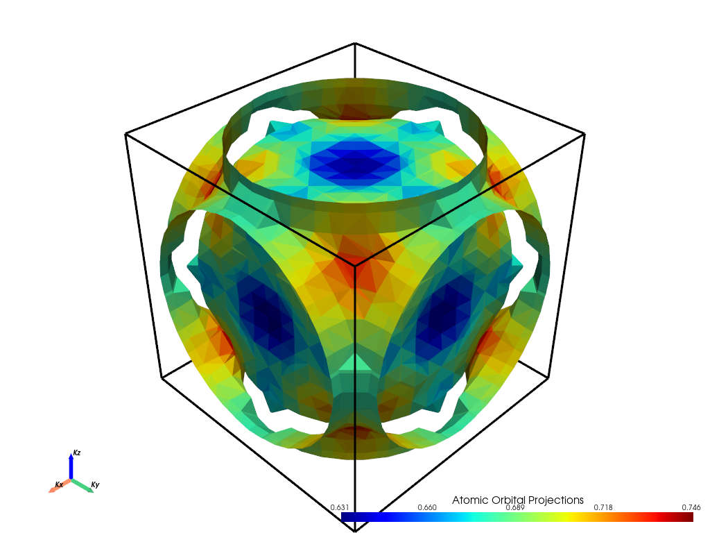 ../../_images/examples_04-fermi3d_01-Dealing_with_Spin_11_1.png